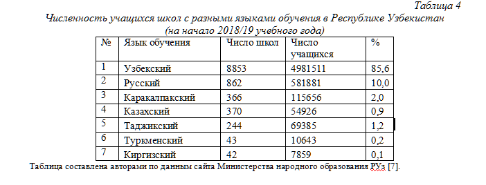 Узбекистан характеристика по плану