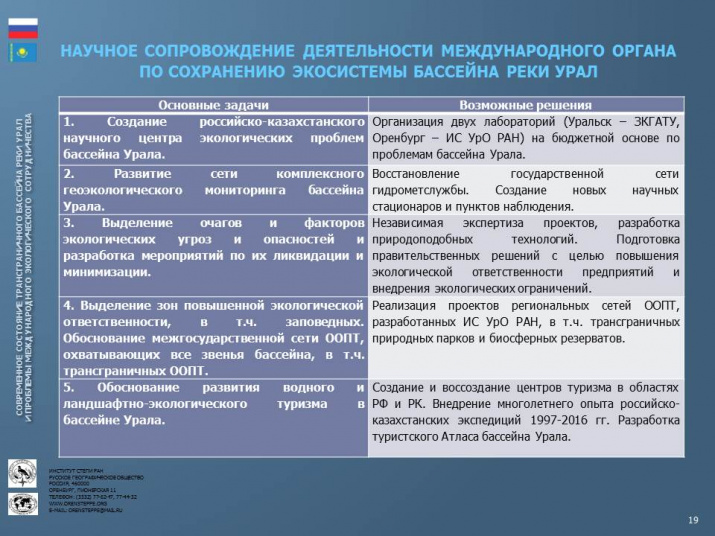 Из презентации доклада Александра Чибилёва  «Бассейн Урала как модельный трансграничный регион Евразийского сотрудничества»