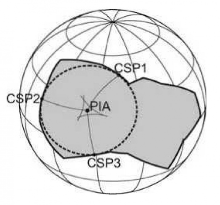 Полюс недоступности. Архив.