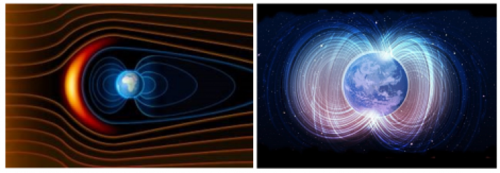 Fig. 1. Interplanetary Earth’s magnetic field (on the left) and the main Earth’s magnetic field (on the right)