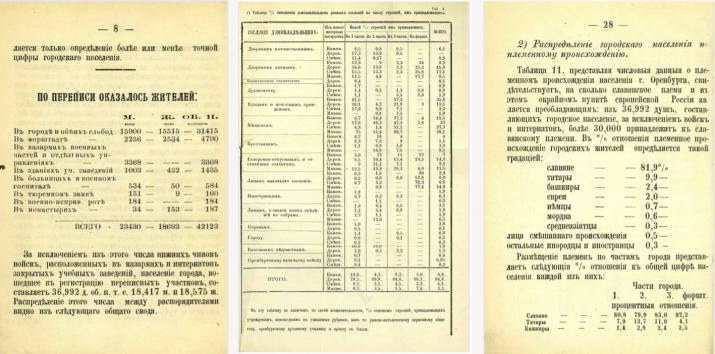 Статистические талицы первой переписи г. Оренбурга