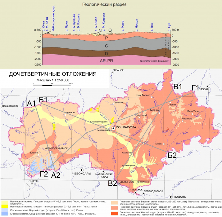 Иллюстрация к вопросу 4.