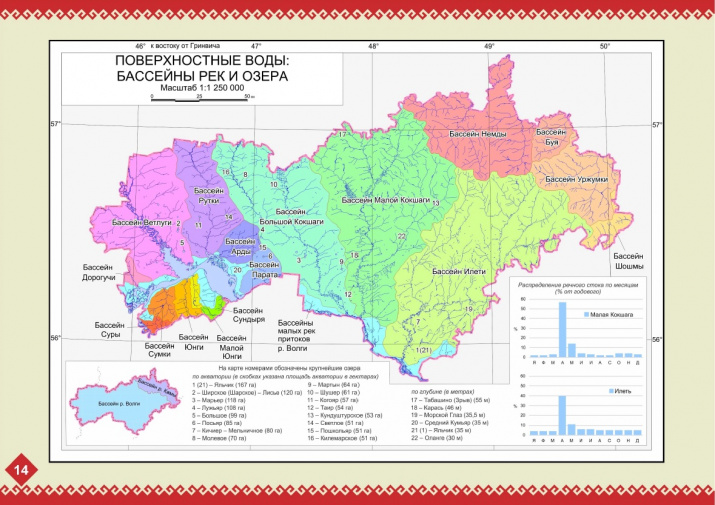 По страницам Школьного географического атласа Республики Марий Эл. Страница 6. Поверхностные воды