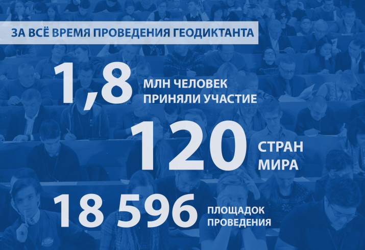 Что такое географический диктант. Смотреть фото Что такое географический диктант. Смотреть картинку Что такое географический диктант. Картинка про Что такое географический диктант. Фото Что такое географический диктант
