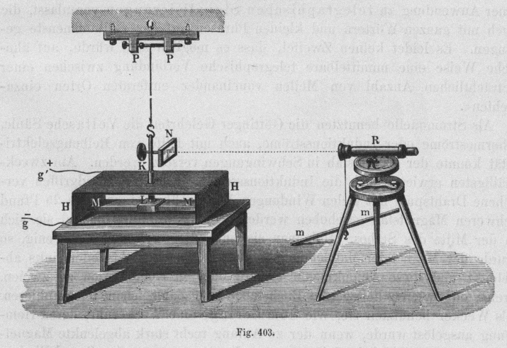 Магнитометр, который использовал в своих исследованиях Карл Гаусс. Фото: wikipedia.org