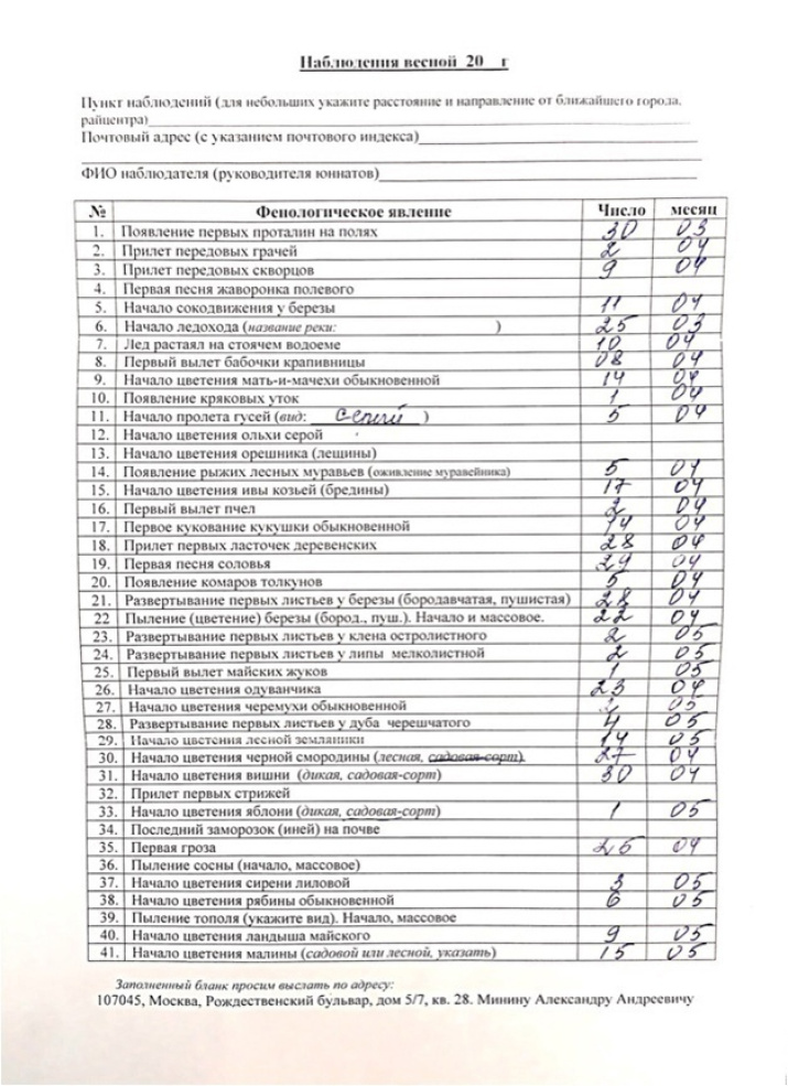 На протяжении многих лет в Беловской СОШ под руководством Н.Н. Цыганковой, члена РГО, учителя биологии, проводятся фенологические наблюдения. Фото: Беловское отделение РГО. На протяжении многих лет в Беловской СОШ под руководством Н.Н. Цыганковой, члена РГО, учителя биологии, проводятся фенологические наблюдения. Фото: Беловское отделение РГО.