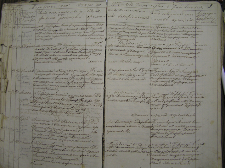 Метрическая книга Богородицкой церкви с. Бушнево Чухломского уезда. (запись 1858 г. о рождении И.Ф. Гагарина)