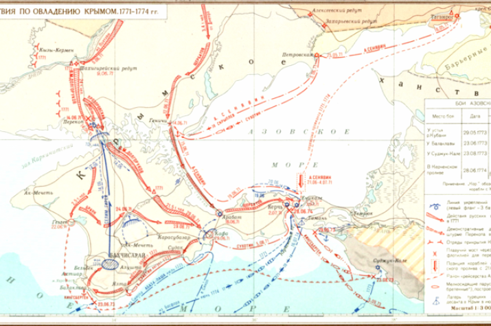 Карта военных действий 1771-1774 гг (архив РК)