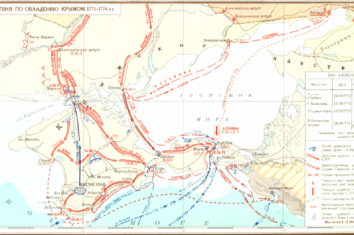 Карта военных действий 1771-1774 гг (архив РК)