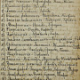 Арсеньев В.К.: «Пройденные мню предметы и прочитанные книги». Архив ПКО РГО – ОИАК.