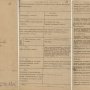 Документ: «Послужной список начальника инженеров Украинского военного округа Д.М. Карбышева. 1923 г.». РГВА. Ф. 37976. Оп. 7. Д. 19144. Л. 157–163. Подлинник. Сканы опубликованы на официальной странице Федерального архивного агентства (Росархив) в ВК