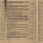Документ: «Послужной список начальника инженеров Украинского военного округа Д.М. Карбышева. 1923 г.». РГВА. Ф. 37976. Оп. 7. Д. 19144. Л. 157–163. Подлинник. Сканы опубликованы на официальной странице Федерального архивного агентства (Росархив) в ВК