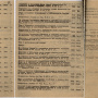 Документ: «Послужной список начальника инженеров Украинского военного округа Д.М. Карбышева. 1923 г.». РГВА. Ф. 37976. Оп. 7. Д. 19144. Л. 157–163. Подлинник. Сканы опубликованы на официальной странице Федерального архивного агентства (Росархив) в ВК